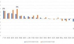 爆料红牛价格走势图最新,最新走势图解析