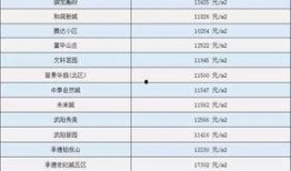 承德工资水平最新爆料,揭秘承德地区薪资现状与趋势