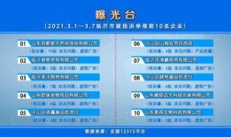 临沂企业爆料最新消息,揭秘行业动态与市场趋势