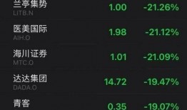 中概股最新消息爆料,揭秘市场热点与投资风向