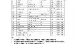 五狼技能爆料怎么做视频,视频攻略解析，掌握全新战斗技巧