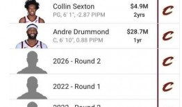 篮网最新交易爆料